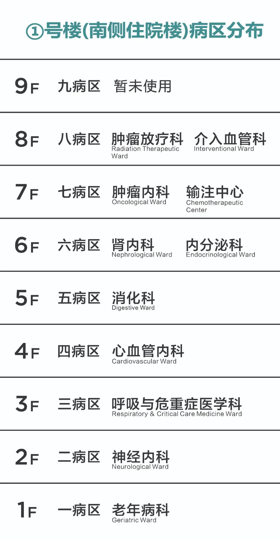 別走錯!宿遷市鐘吾醫(yī)院部分病區(qū)樓層調整,請相互轉告(圖2) 別走錯!宿遷市鐘吾醫(yī)院部分病區(qū)樓層調整,請相互轉告(圖2)